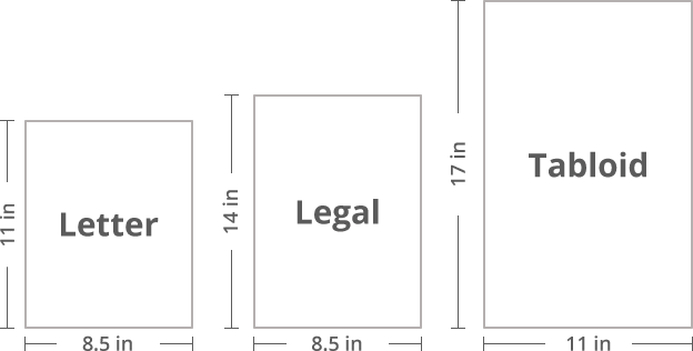 Kağıt Boyutları ve Formatları: A4 ve Letter Arasındaki Fark 5
