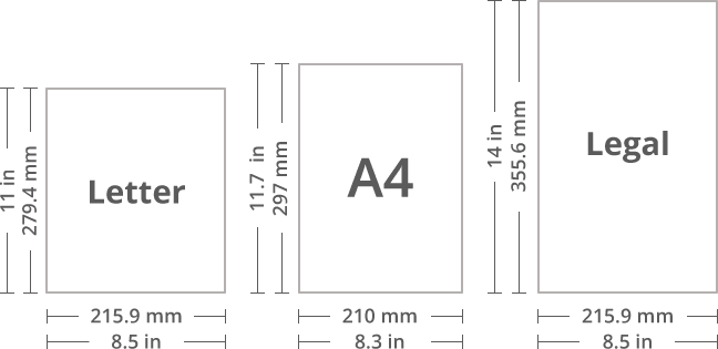 Kağıt Boyutları ve Formatları: A4 ve Letter Arasındaki Fark 6