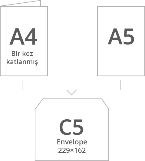 Kağıt Boyutları ve Formatları: A4 ve Letter Arasındaki Fark 4
