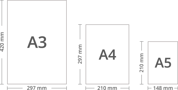 a3, a4, a5 kağıt boyutları